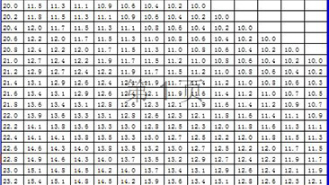完美电竞平台官网 测量仪器使用标准